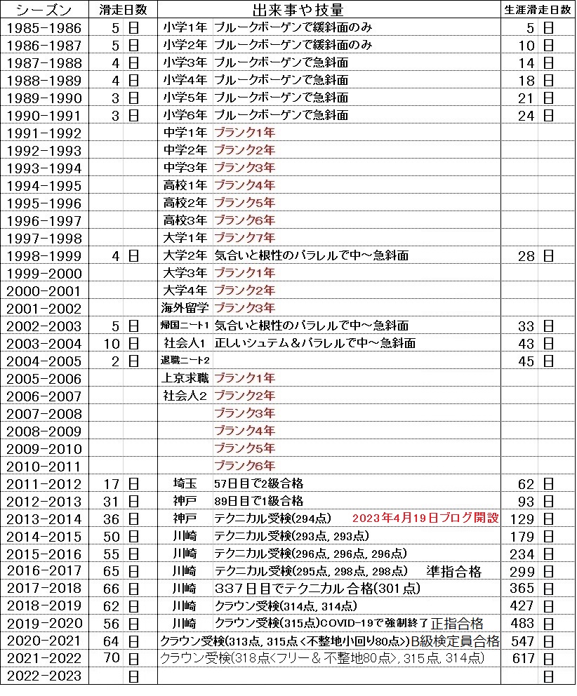 スキー年表8 2023年4月19日