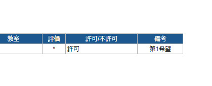 2023春期メディア授業申込結果