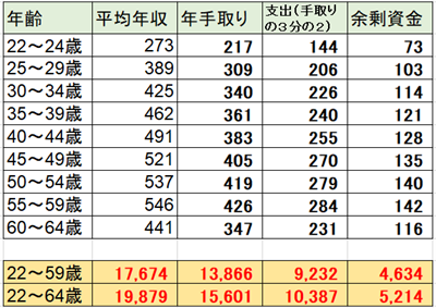 余剰資金表20240825_R