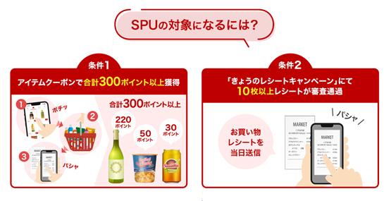 楽天パシャ SPUで＋0.5倍