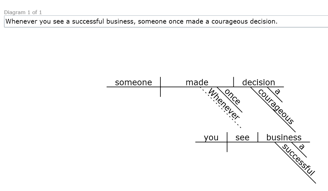 Diagrammer Online