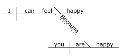 BecauseYouAreHappy.png