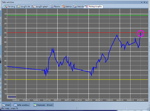 rating_graph130902.jpg