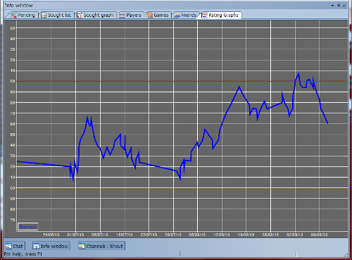 rating_graph130912.jpg