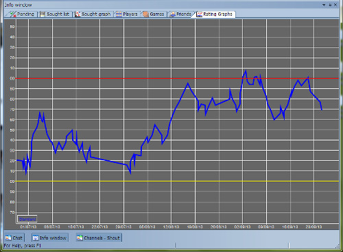 rating_graph130925.jpg