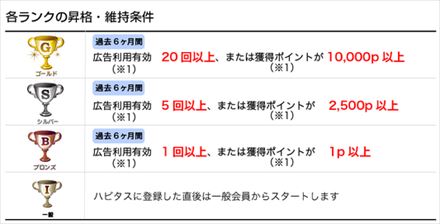 キャプチャ 3 2 hap3-a