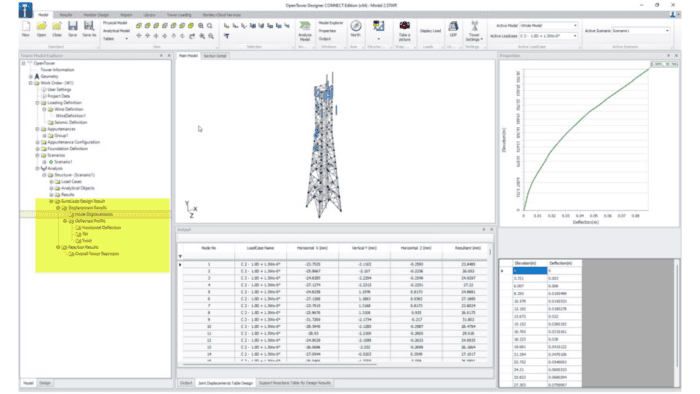 Screenshot of OpenTower Designer displaying Interface OTD after the application of Member design under EN1991-1993.