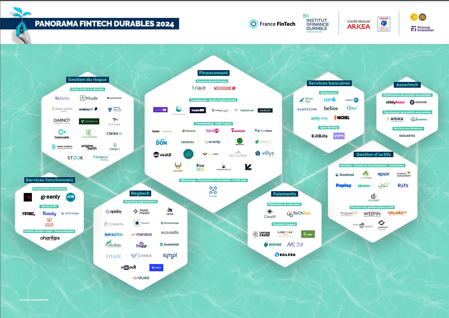 Gandee Bouge ton Good reconnu parmi les Fintechs Durables 2024 🌟