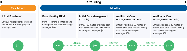 RPM Billing Rates Graphic_2024