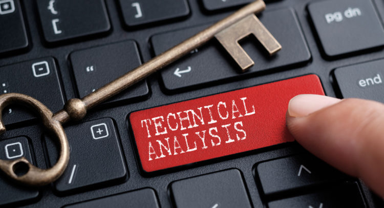 New at TipRanks: All-in-One Technical Analysis Tool