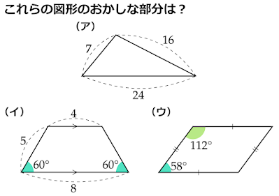 数学　作図不可能な図形