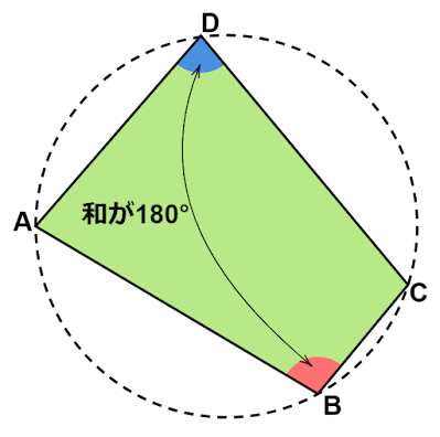 円に内接する四角形の対角の性質の逆