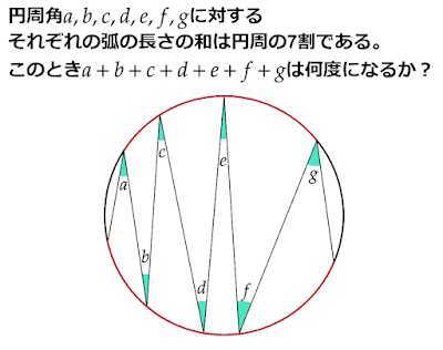 円周角の和は何度？