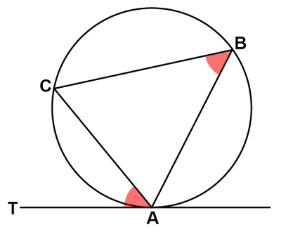 接線と弦の作る角（接弦定理）