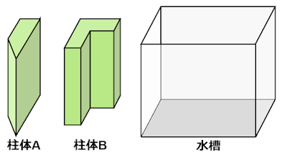 柱体と水槽