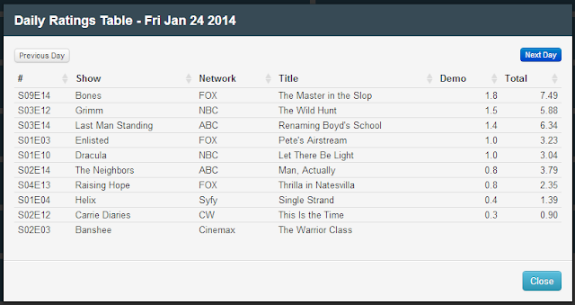 Final Adjusted TV Ratings for Friday 24th January 2014