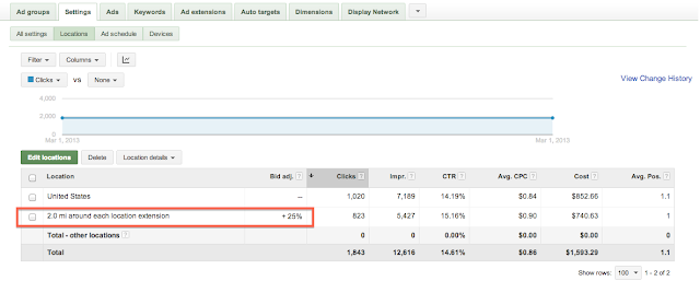 Setting a bid adjustment for a location extension target