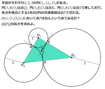 数学　3つの円と共通接線と中心を結んでできる三角形