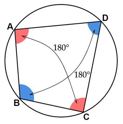 円に内接する四角形の対角の和は180°