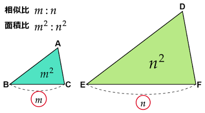 相似比と面積比