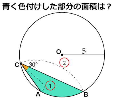 色のついた部分の面積は？