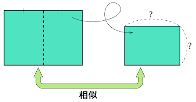 元の長方形と半分に切り分けた長方形が相似なときの2辺の比は？