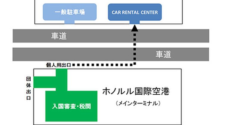 ハワイでレンタカー HNL空港から借りました❤