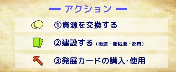 ３つのアクション｜カタン 