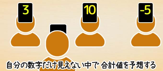 コヨーテでは、自分の数字カードだけ見ることができない