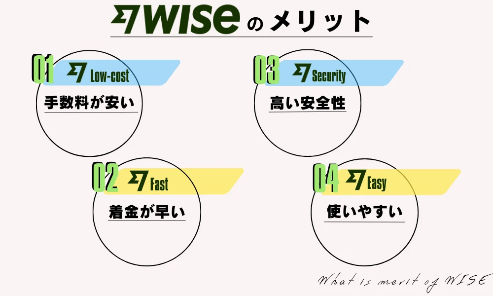 Wiseのメリット