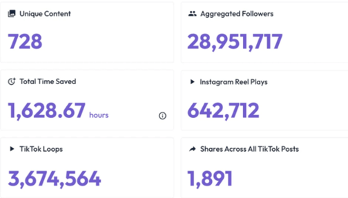 influencer marketing success metrics dashboard