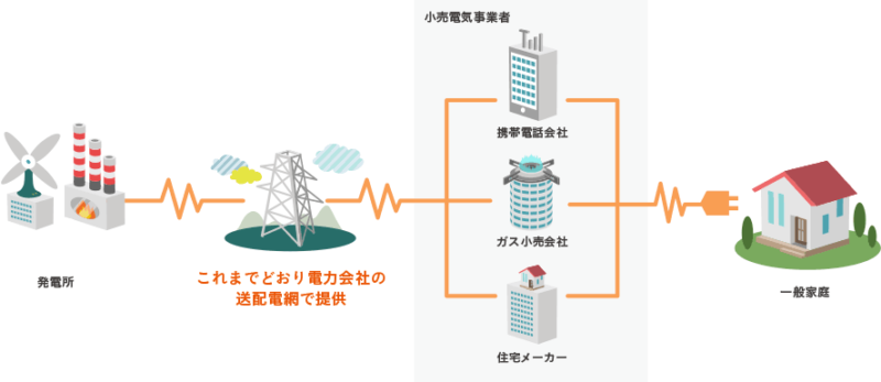 auでんきの電力供給の仕組み