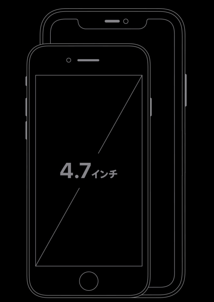 iPhoneSEのサイズ