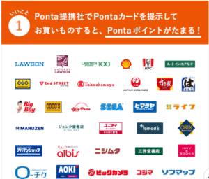 Pontaと統合されるau Wallet