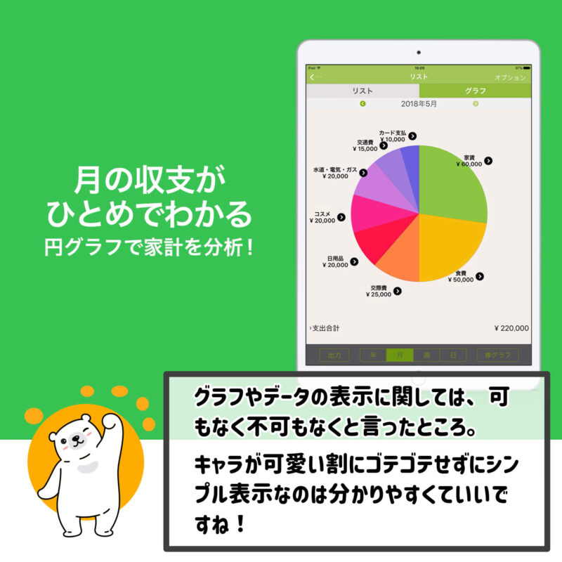 グラフは普通、おカネレコは家計簿アプリとしてお勧めできるか