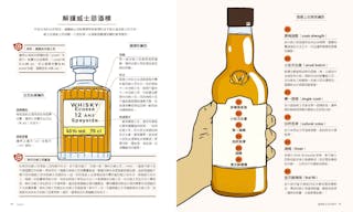 解讀威士忌酒標