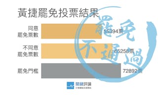 黃捷罷免-主站封面_(1)_001