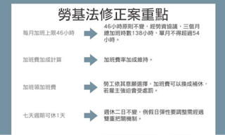 勞基法