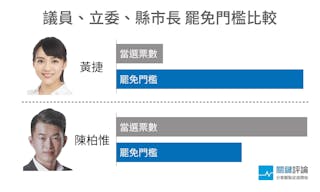 罷免比較封面-主站