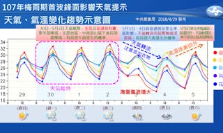 氣象局