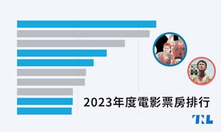 2023年度電影票房排行_TNL