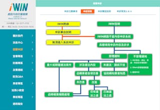 台灣政府籌組「iWAN網路內容防護機構」，當民眾發現，有害兒少身心發展的網路內容時，可以透過這個網站申訴。