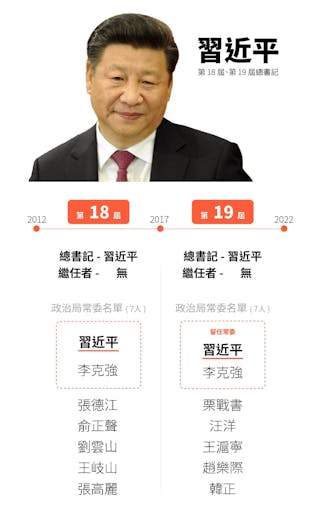 政治局常委