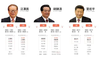 習近平、胡錦濤、江澤民