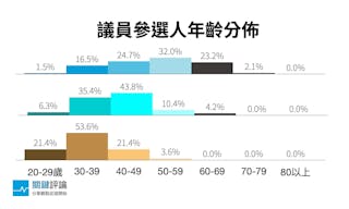 封面-長條