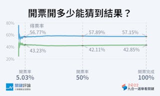 開票要看多久_TNL