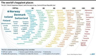 2017世界幸福排名，哪些國家最邊陲？