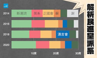 民進黨派系-封面-主站_2