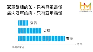 冠軍，絕非偶然，而是千錘百鍊後的處之泰然