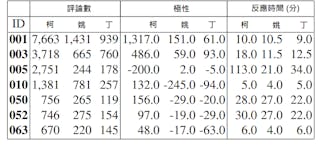 菜市場政治學